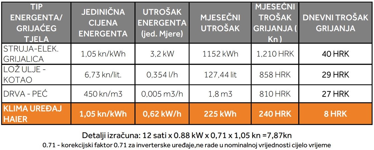 Haier Flexis Plus 7,0/8,0 kW bijela WI-FI 2021