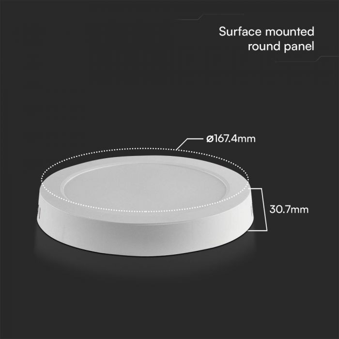 25300 12w led nadgradni panel samsung cip okrugli